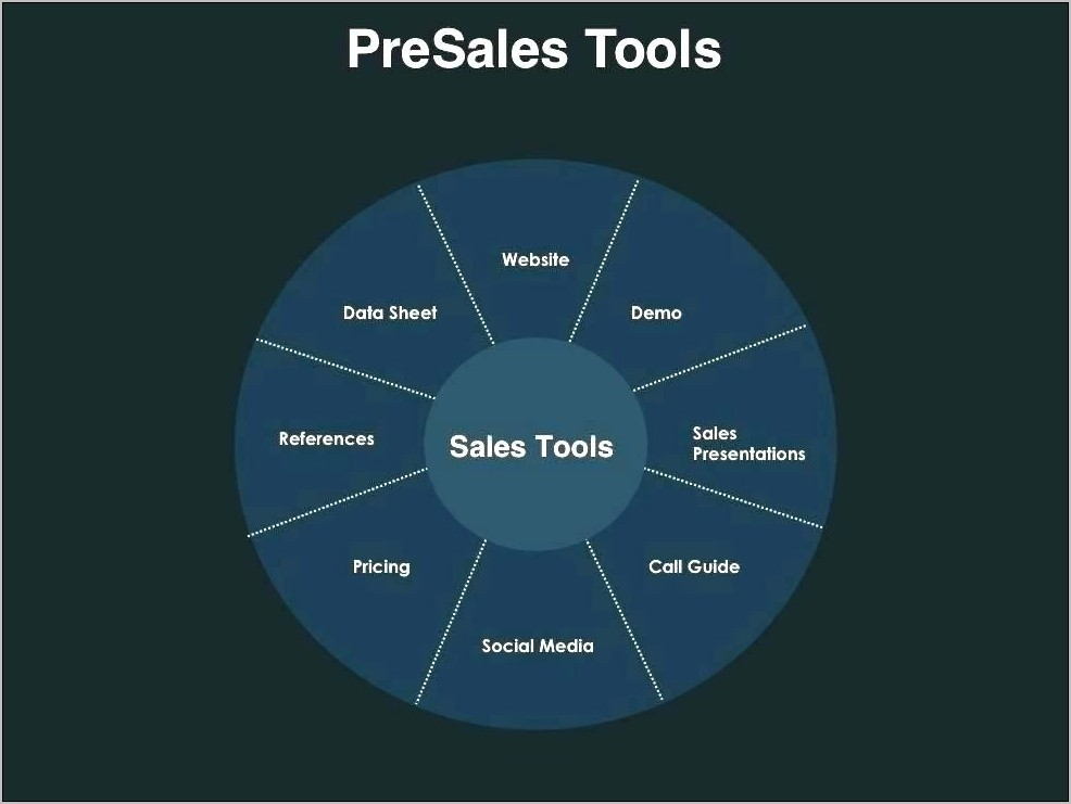 Sales Presentation Format Sample