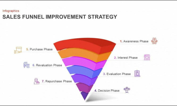 Sales Presentation Template Keynote