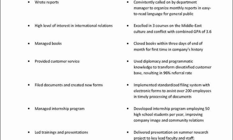 Sales Proposal Template Ppt