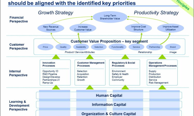 Sales Strategy Plan Ppt