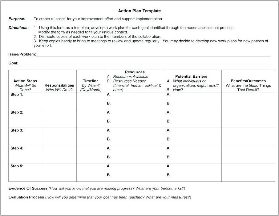 Sales Territory Planning Template Free Download