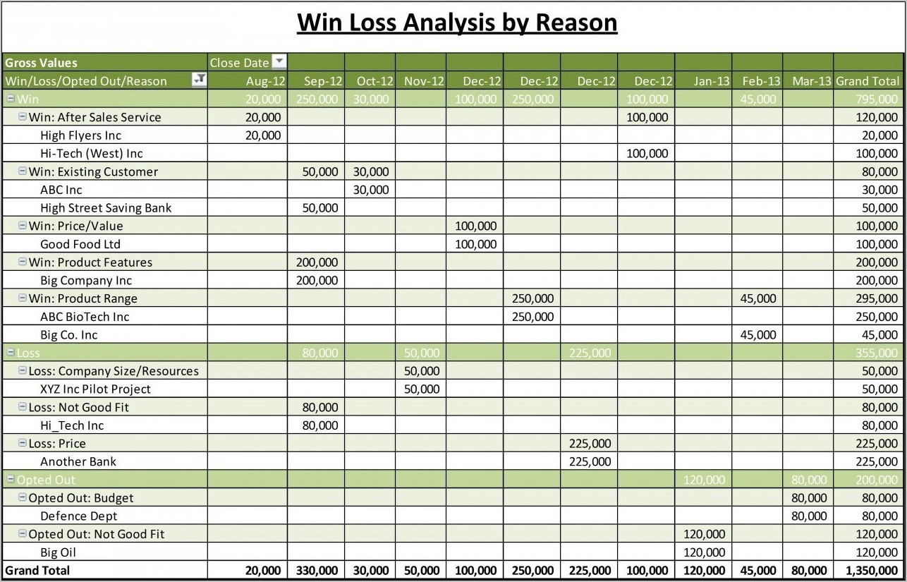 Sales Win Loss Analysis Template