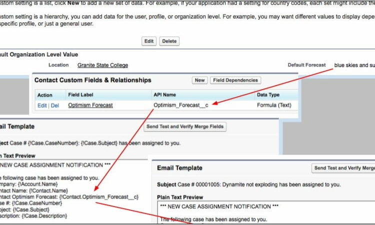 Salesforce Email Template Formula Field