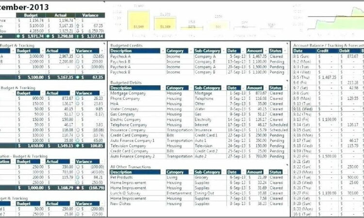 Sample Financial Forecast For Business Plan