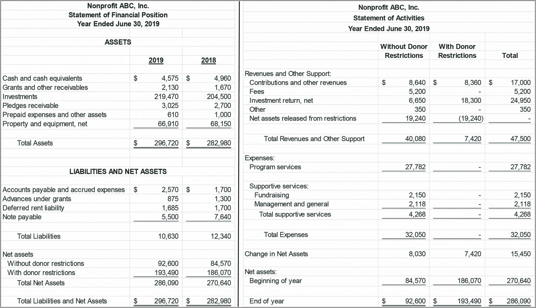 Sample Financial Statements For Non Profit Organisations