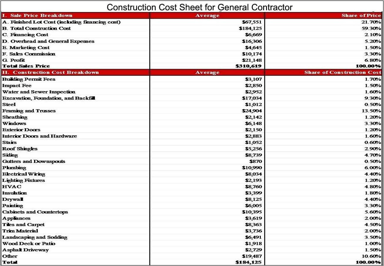 Sample Residential Construction Schedule Philippines