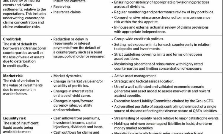 Sample Resume For Financial Analyst Position