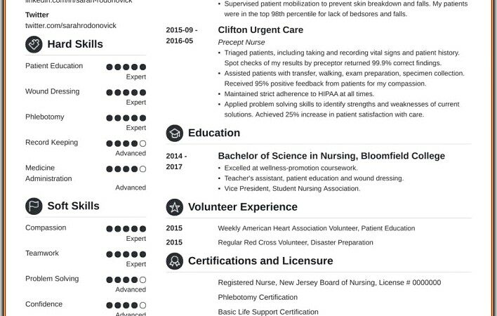 Sample Resume For Newly Registered Nurse Philippines