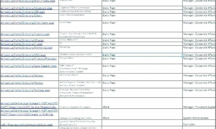 Sharepoint 2010 Inventory Template