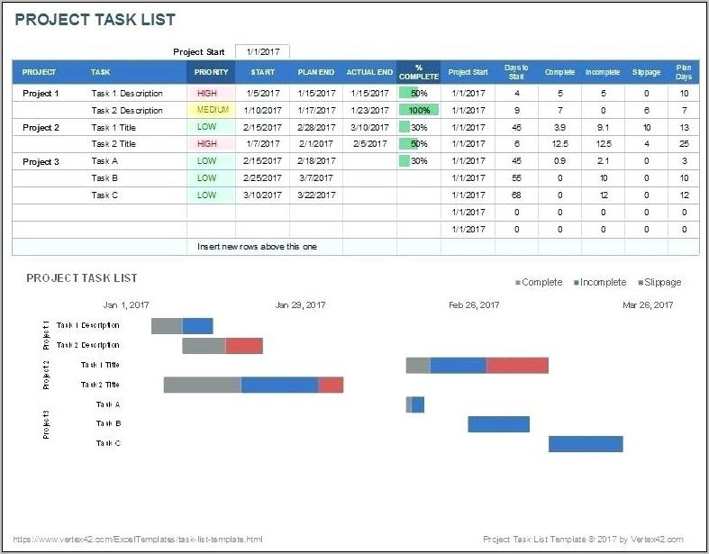Sharepoint Issue Tracking List Template