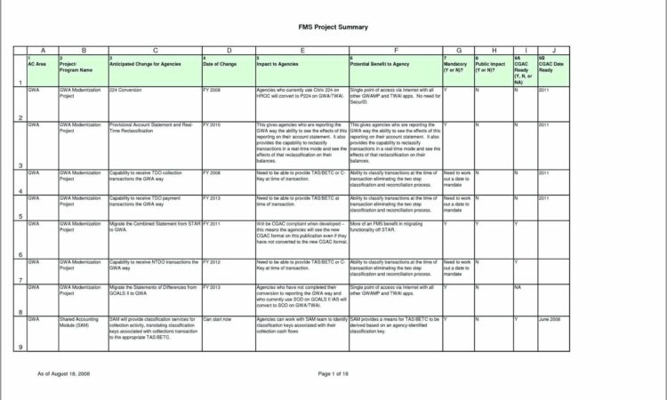 Sharepoint Project Management Template 2010