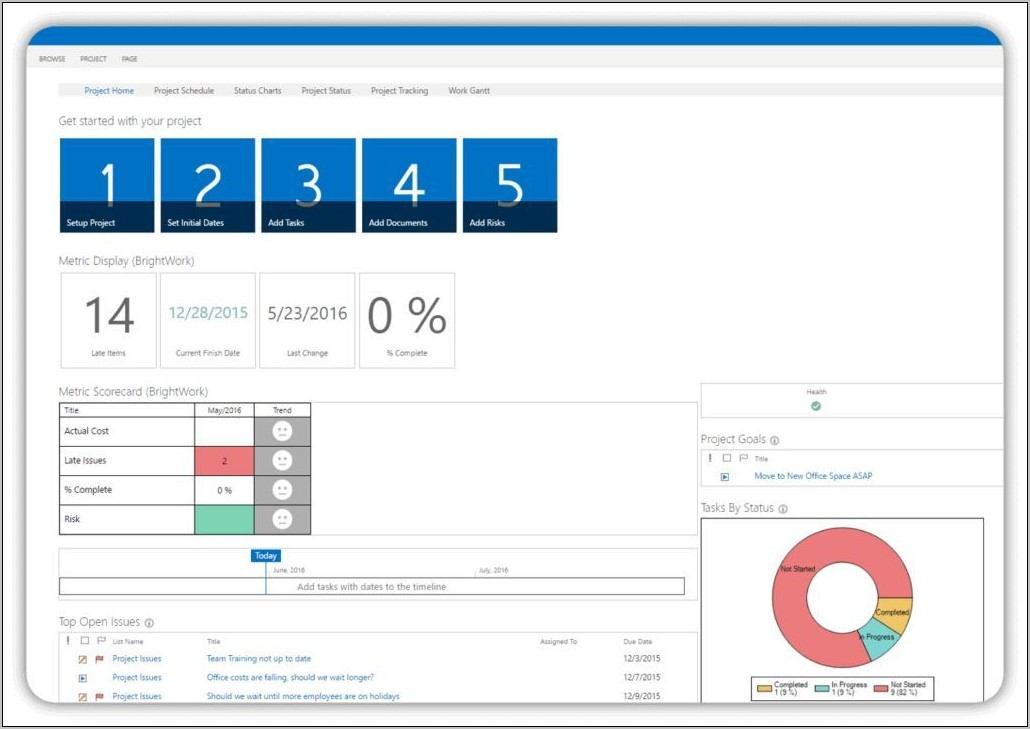 Sharepoint Templates Project Management