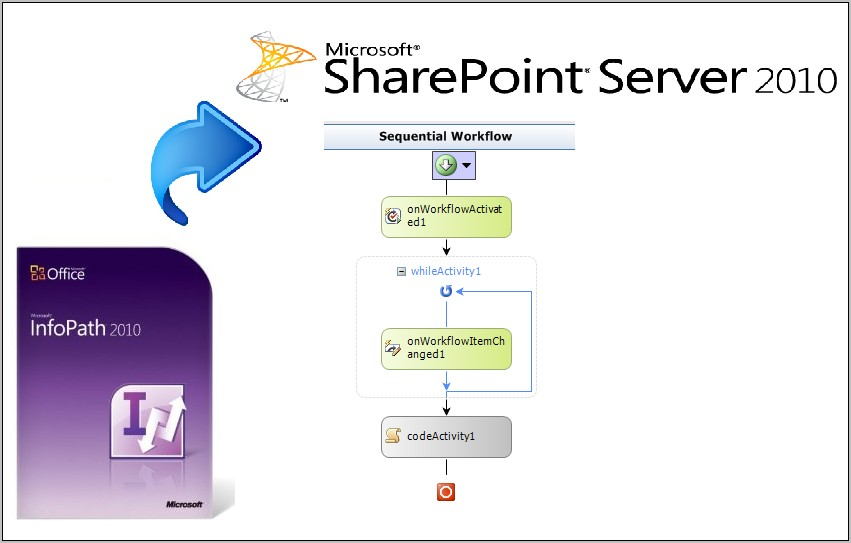Sharepoint Workflow Templates 2010