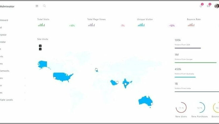 Simple Dashboard Template Bootstrap 3