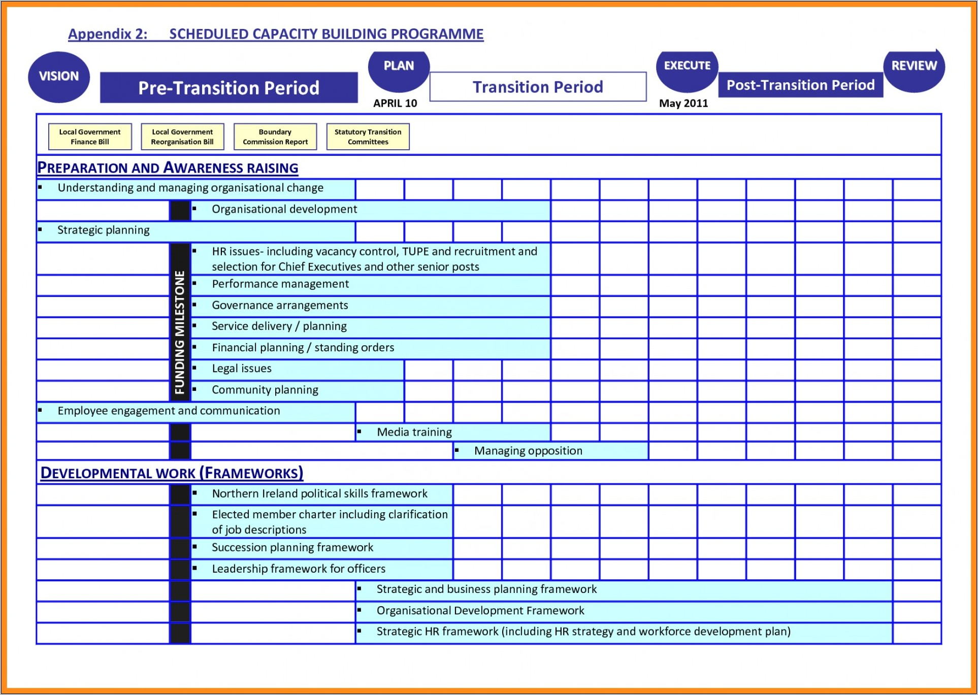 Succession Plan Template Download