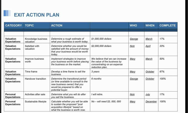 Succession Plan Template Free