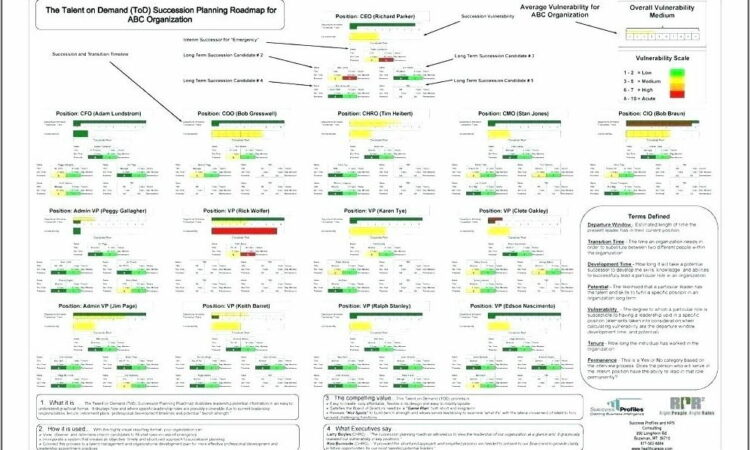 Succession Planning Talent Management Template