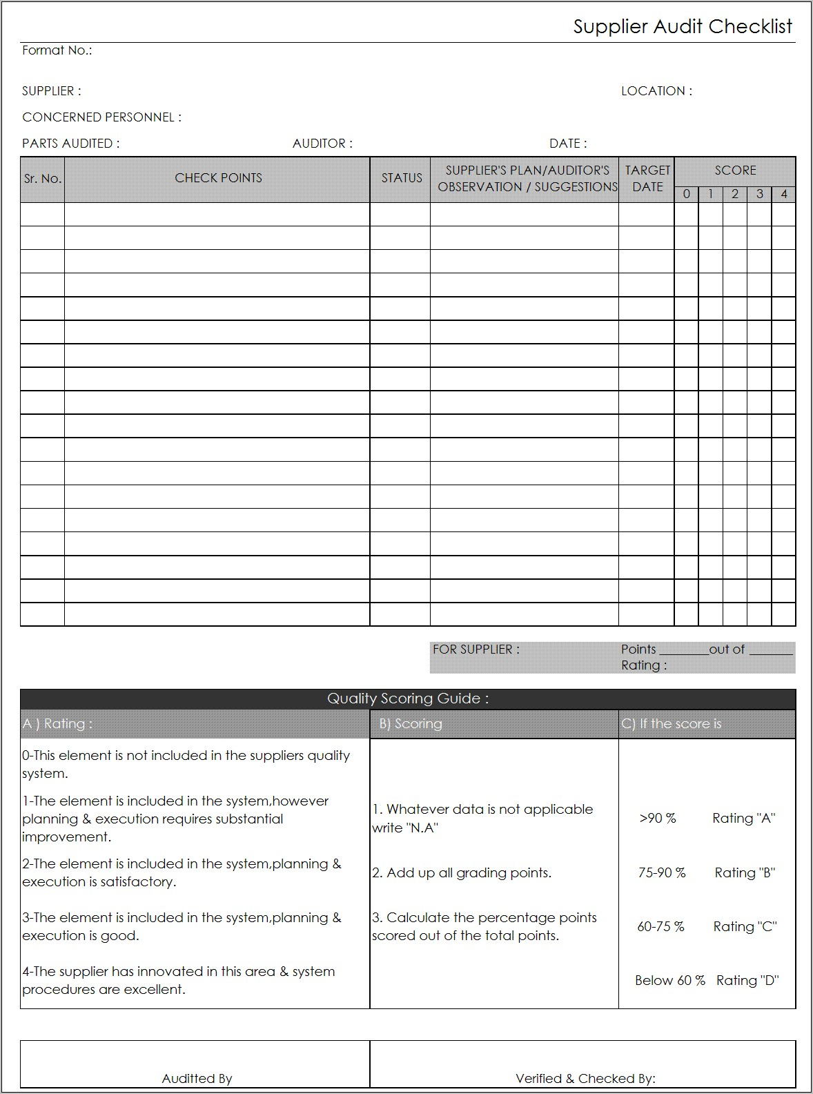 Supplier Audit Checklist Format