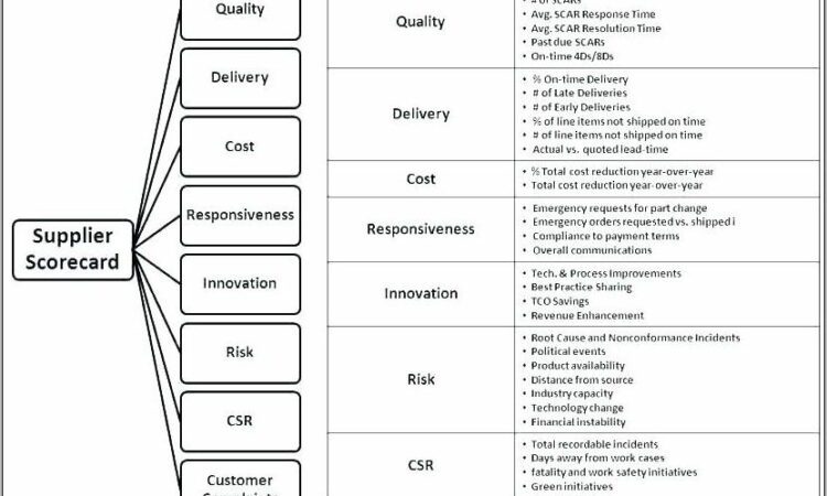 Supplier Evaluation And Assessment Form Template