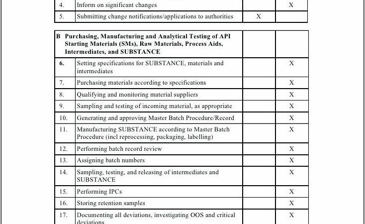 Supplier Quality Assurance Agreement Template