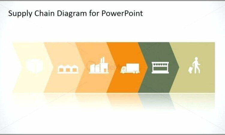 Supply Chain Risk Assessment Example