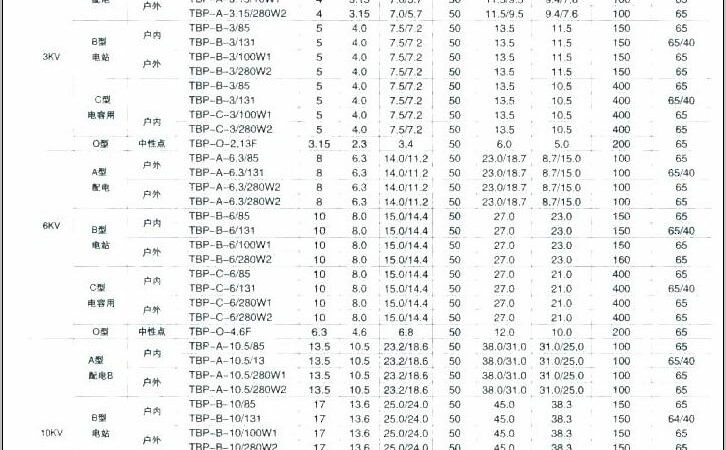 Survey Questionnaire On Salary