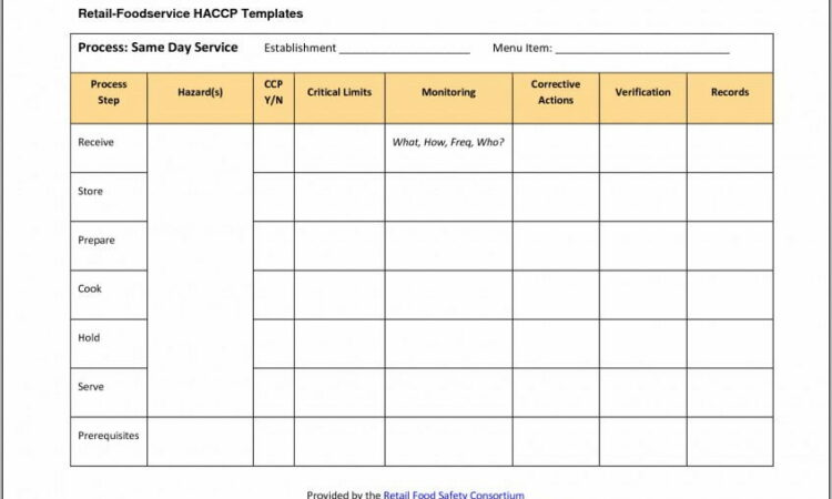 Sushi Haccp Plan Sample Uk