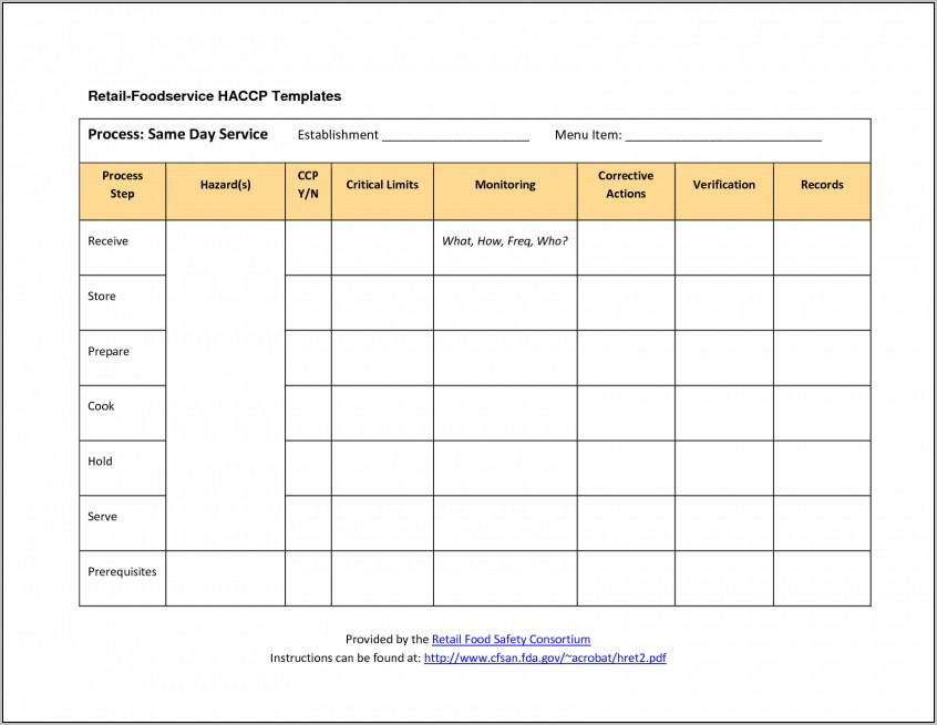 Sushi Haccp Plan Sample Uk