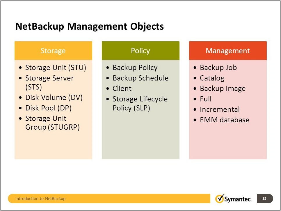 Symantec Backup Policy Template