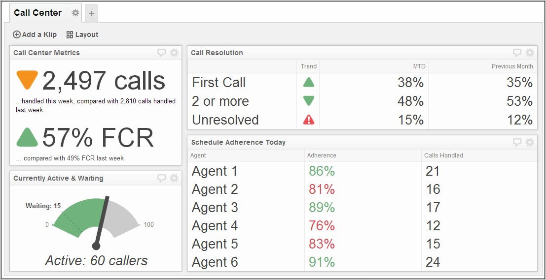 Tableau Call Center Dashboard Examples