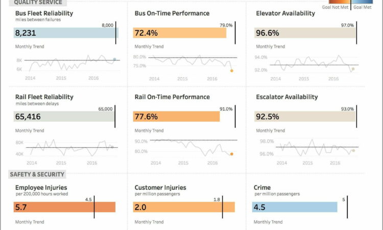 Tableau Dashboard Examples Pdf