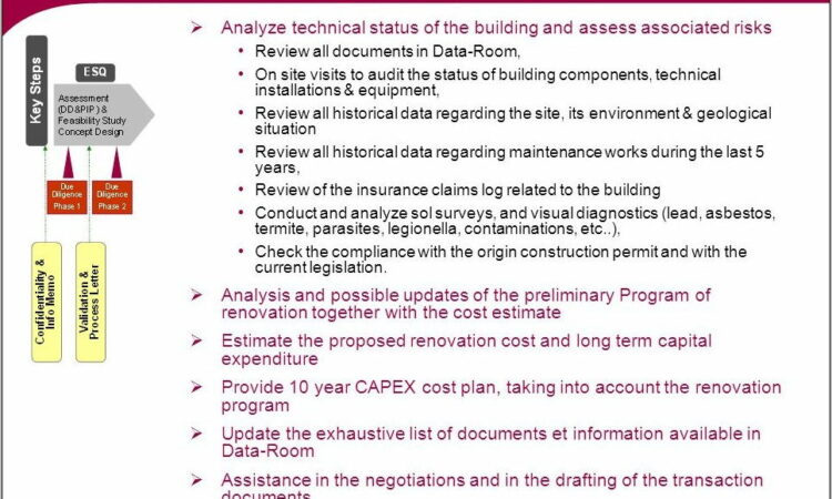 Technical Due Diligence Process