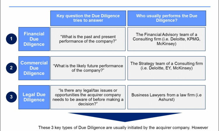 Technical Due Diligence Questions