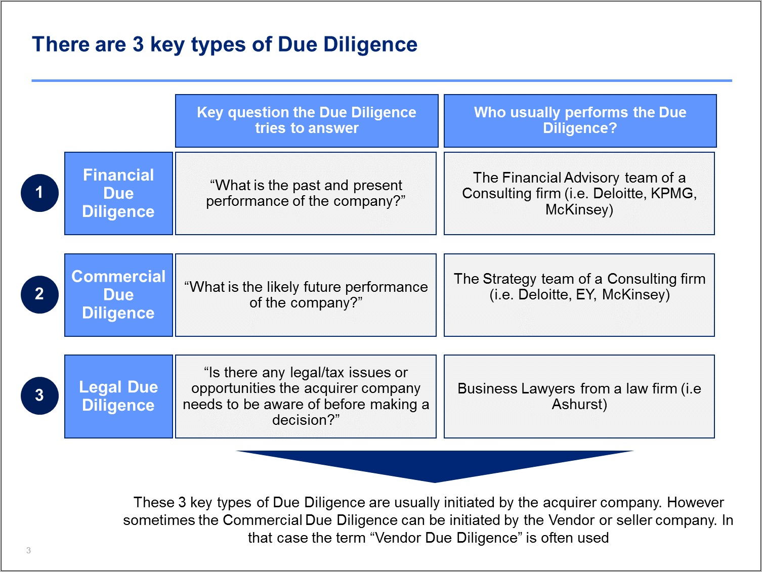 Technical Due Diligence Questions