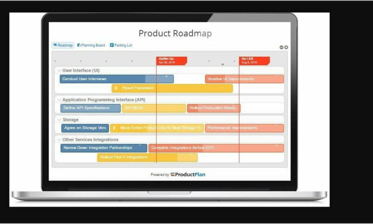 Technology Roadmap Template Visio Free