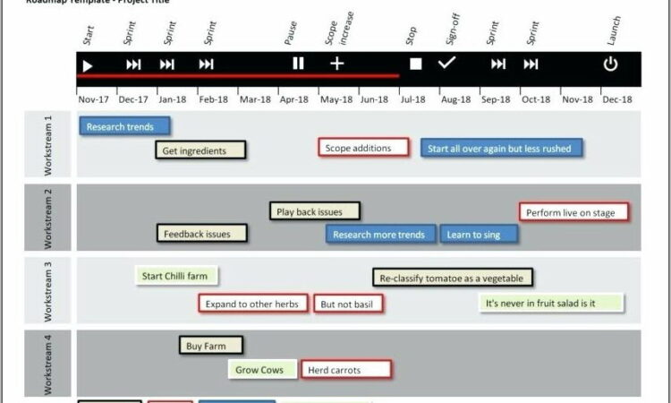 Technology Roadmap Template Word