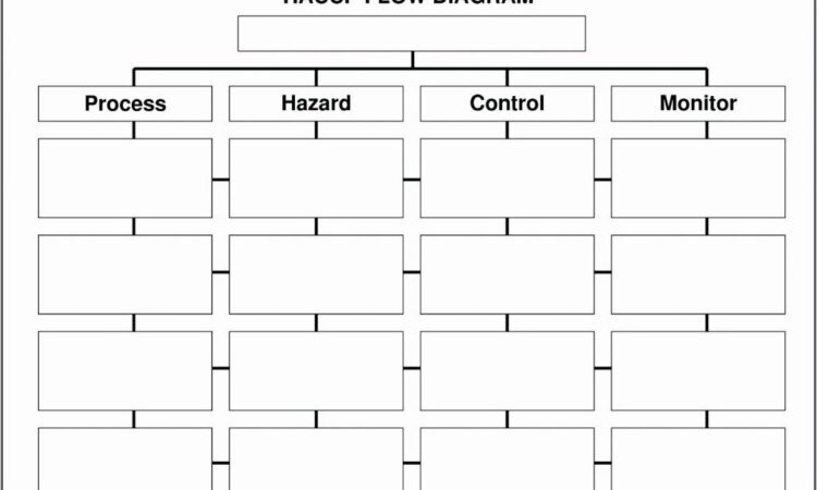 Template For Flowchart In Word