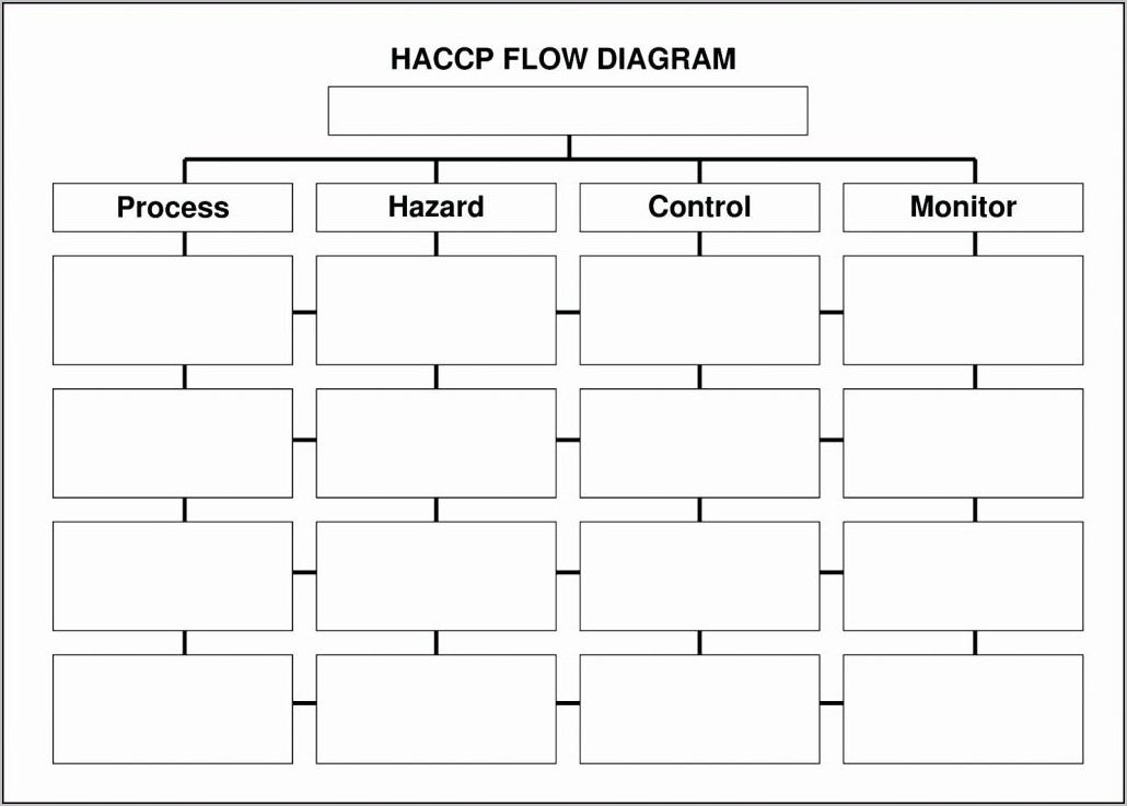 Template For Flowchart In Word