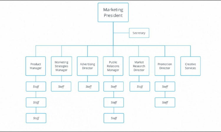 Template For Organizational Chart In Word