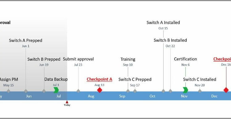 Templates For Creating Timelines