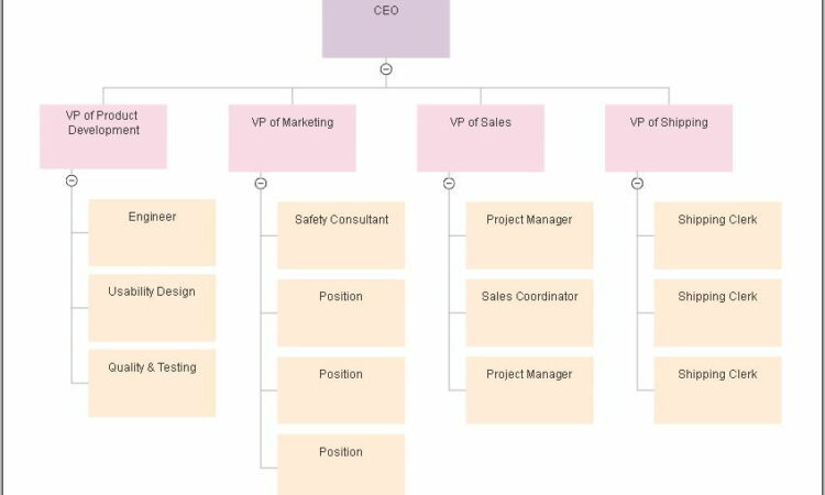 Templates For Organizational Chart