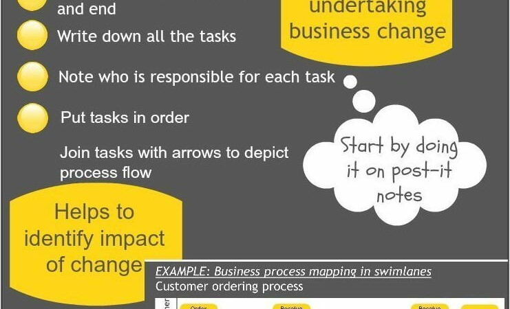 Templates For Process Mapping