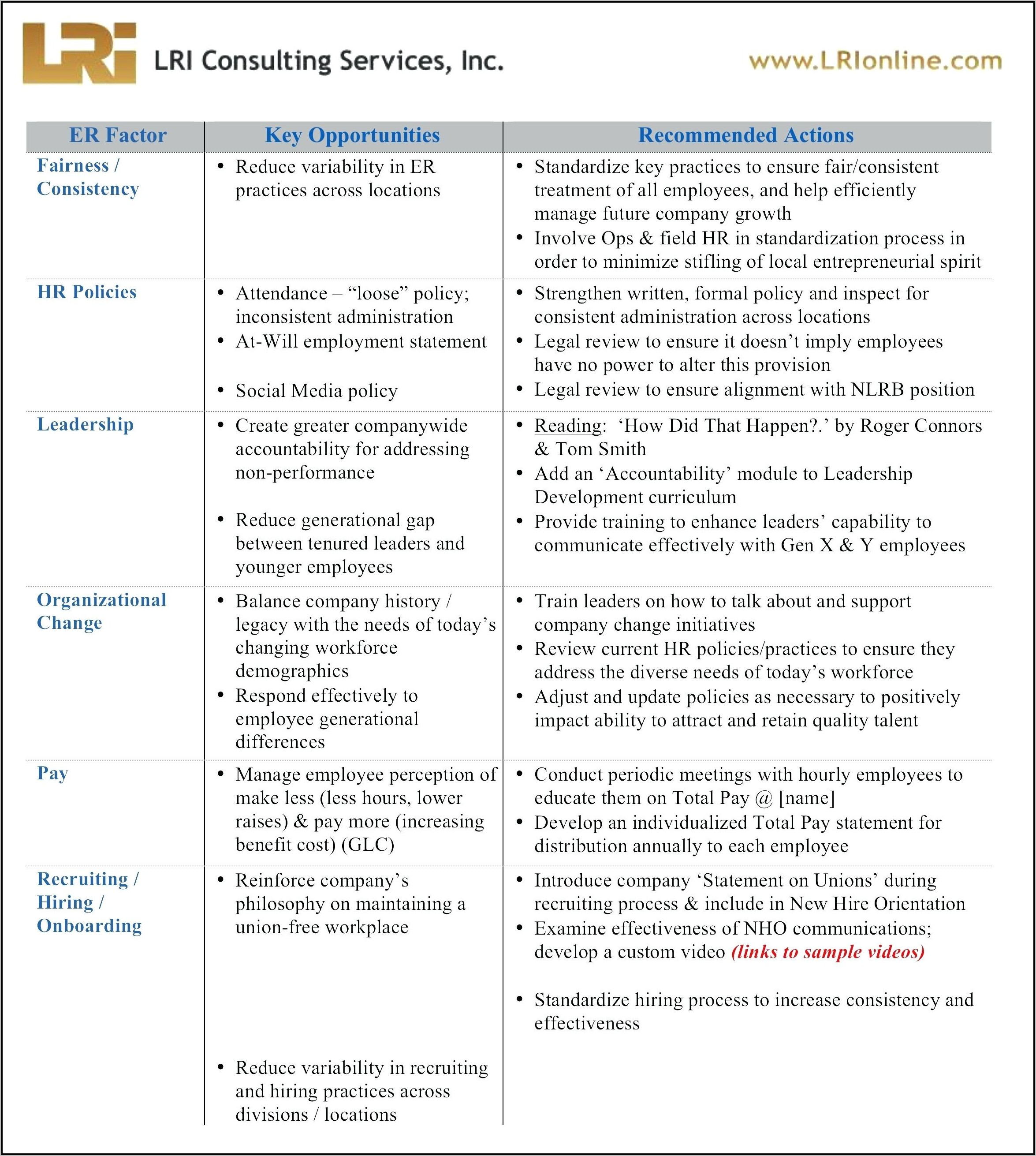 Threat Vulnerability Risk Assessment Template