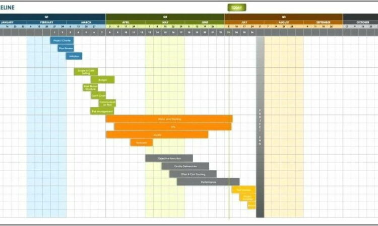 Timeline Gantt Chart Template