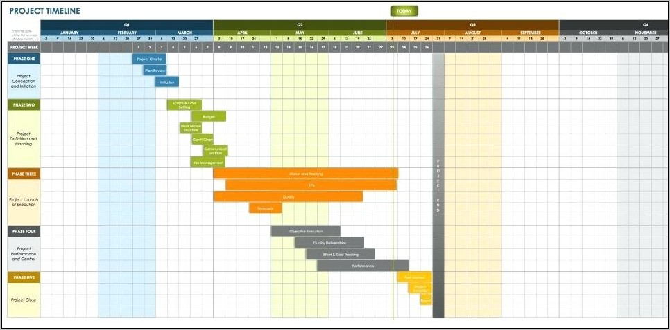 What Is A Gantt Chart Template Templates : Restiumani Resume #NGYMK7lLlo