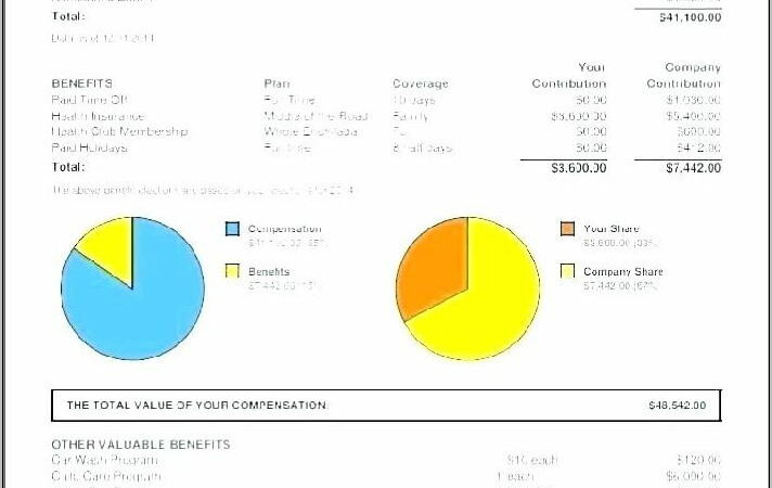 Total Rewards Statement Template