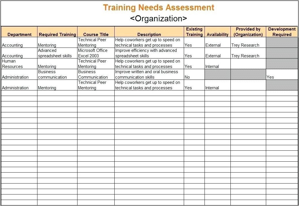 Training Need Analysis Sample Form