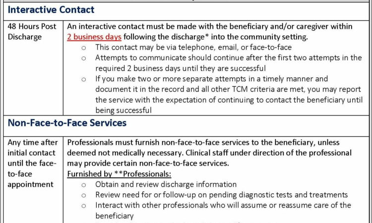 Transitional Care Management Documentation Template