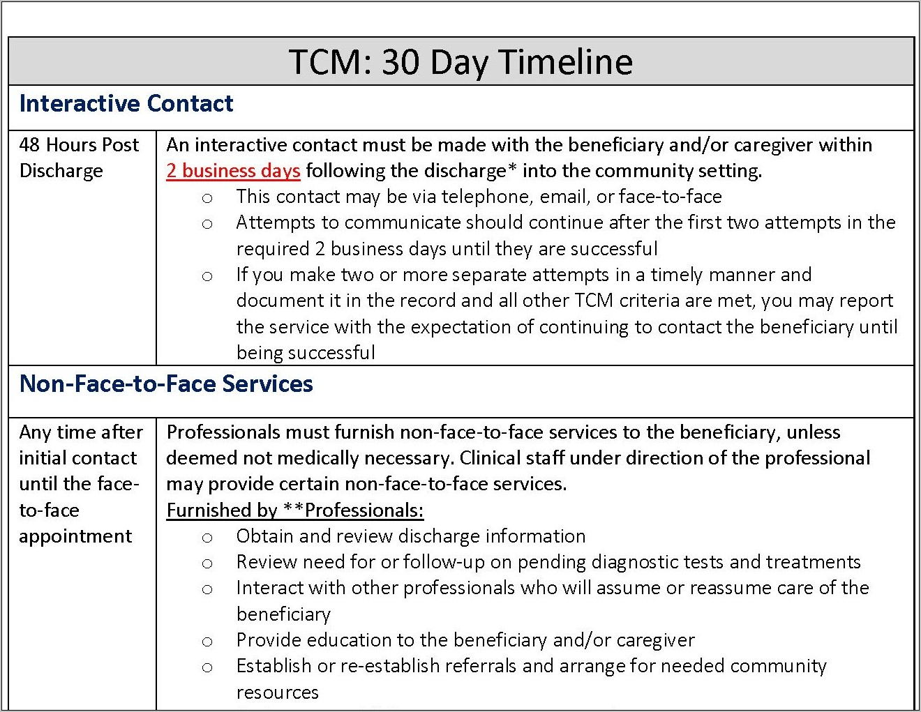 Transitional Care Management Documentation Template