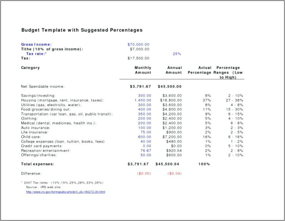 Treasurers Report Template Non Profit Nz